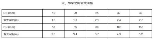 气体灭火系统的安装、调试、检测与验收