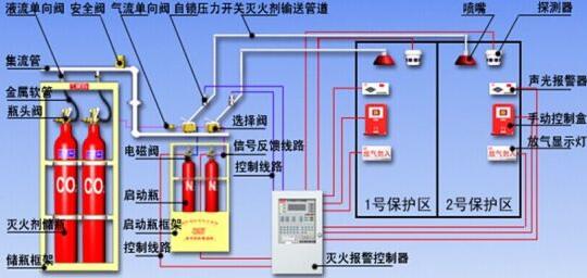 地下管廊气溶胶灭火系统与干粉灭火系统对比分析