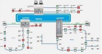 解读消防报警系统成品保护及问题