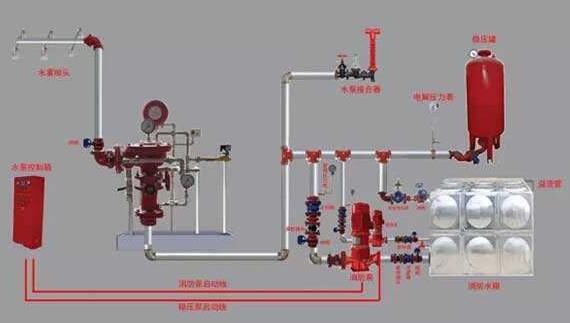 关于消防自动灭火系统工作原理汇总