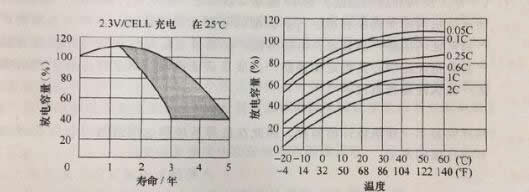 消防应急照明和疏散指示系统的工作原理与性能要求